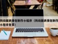 南充狗动图表情包制作小程序（狗动图表情包制作小程序免费）